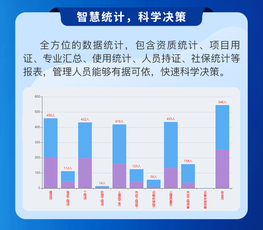 智多星資證管理系統(tǒng)_07.jpg