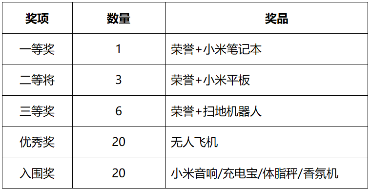 競賽獎(jiǎng)品