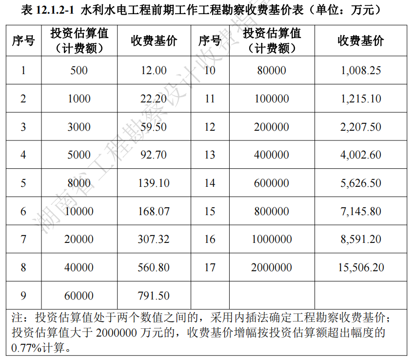 湖南省,建筑廳.湖南智多星軟件,造價(jià)管理協(xié)會(huì)