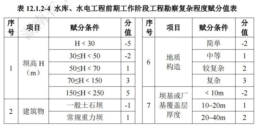 湖南省,建筑廳.湖南智多星軟件,造價(jià)管理協(xié)會(huì)