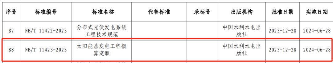 水電工程設(shè)計(jì),概算編制,國(guó)家能源局,水電工程設(shè)計(jì)概算